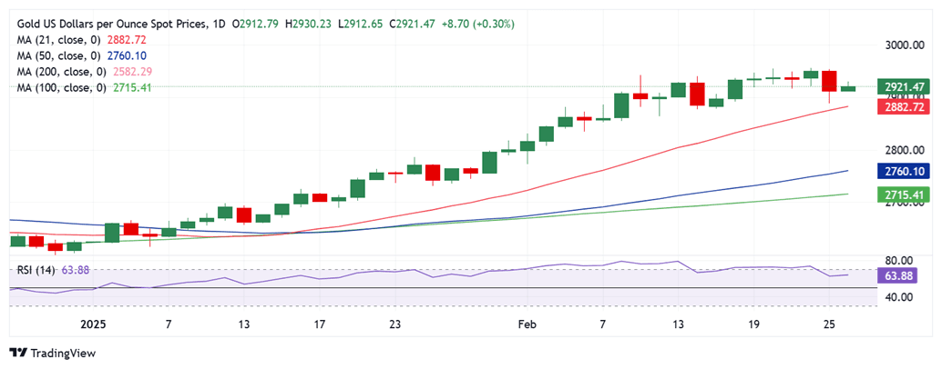 黄金昨日暴跌后如何走？FXStreet高级分析师最新金价交易分析