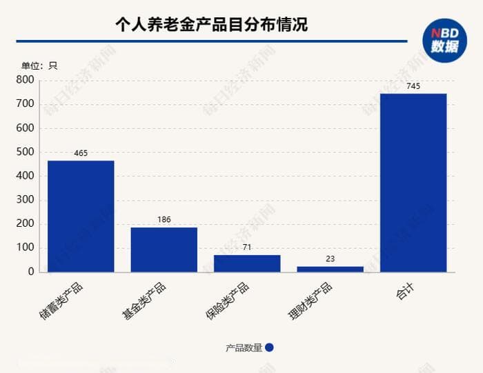 个人养老金产品也能退税，退多少？这笔钱不能错过