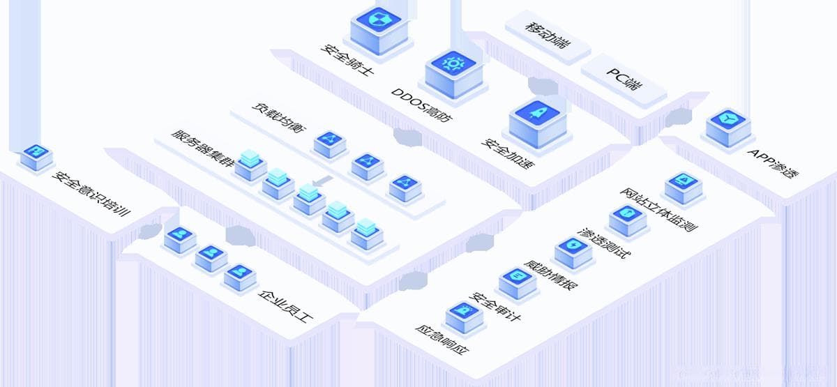 电商行业网络安全不可小视，如何保障网商平台的稳定