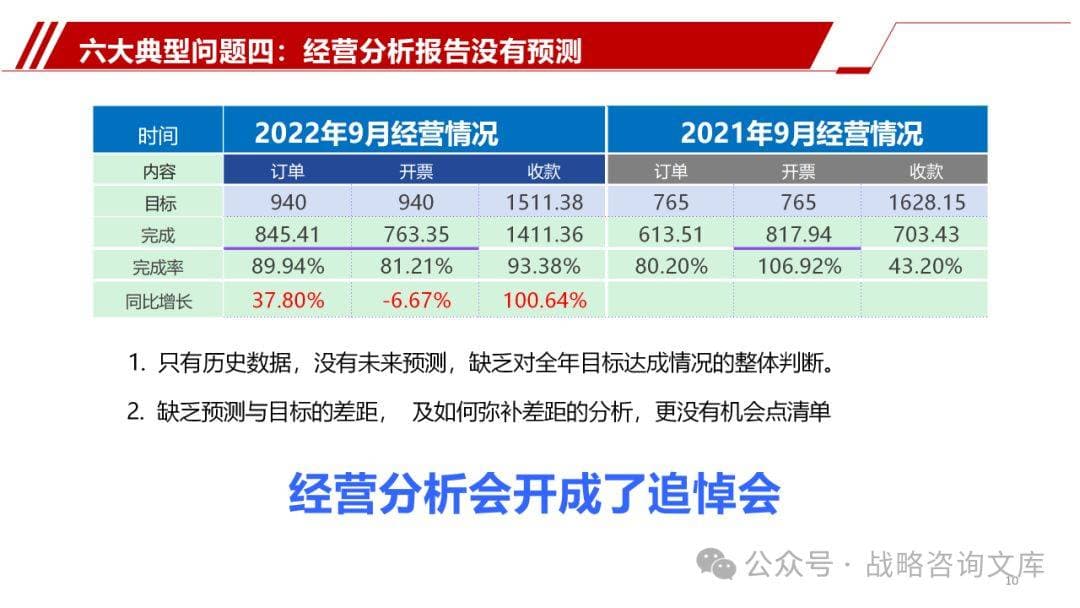 华为DSTE战略规划指南：从战略制定到执行的全面解析