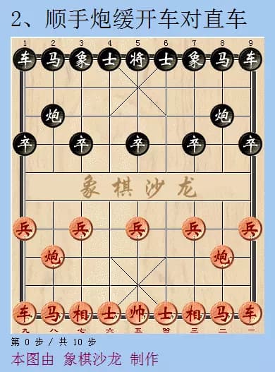 象棋22种常见开局布局详解：从中炮到仙人指路