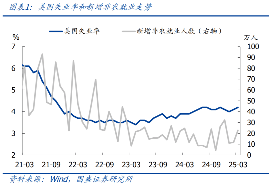 对等关税如何影响美国经济和通胀？—兼评3月非农就业