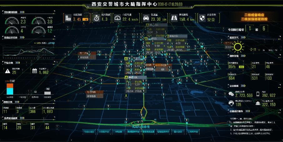 西安交警"城市大脑"：智慧交通管理的创新实践