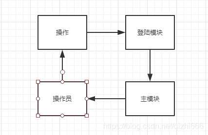 详细的设计文档该怎么写？请注意这些地方...