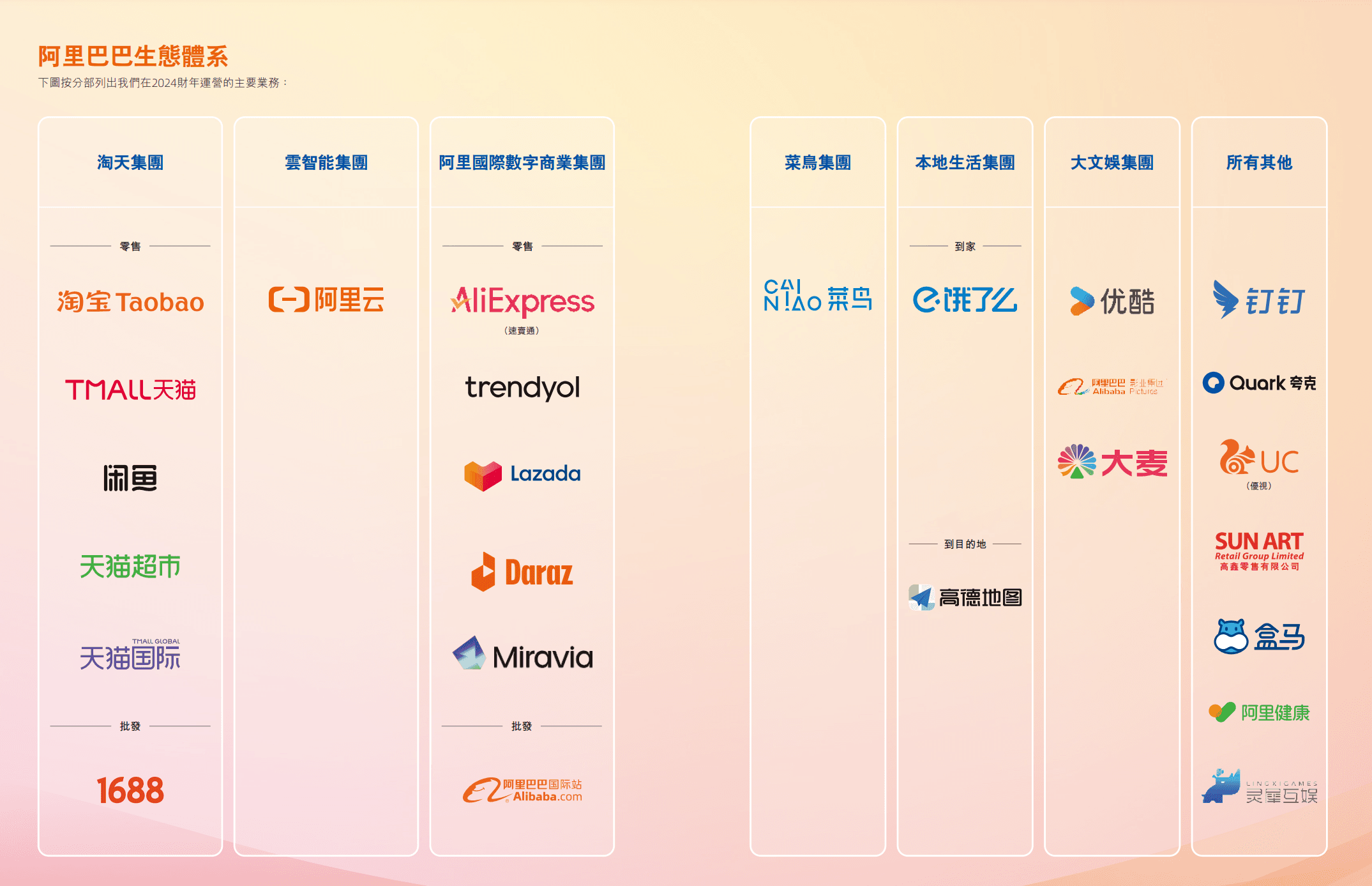 马云归来，阿里迎变：8090后高管上位，“十八罗汉”接力史上最大组织变革