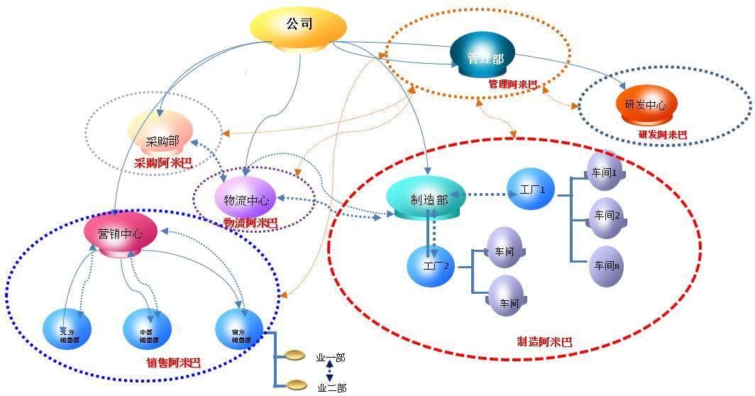 阿米巴独立核算：解锁企业经营新密码，你真的用对了吗？