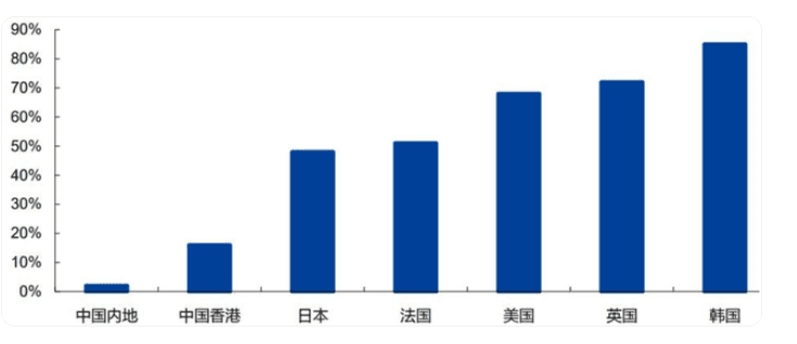 生产厂家高达12家，流感疫苗为什么同质化这么严重？