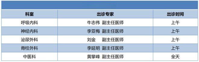 北京各医院夜间及周末门诊汇总来了