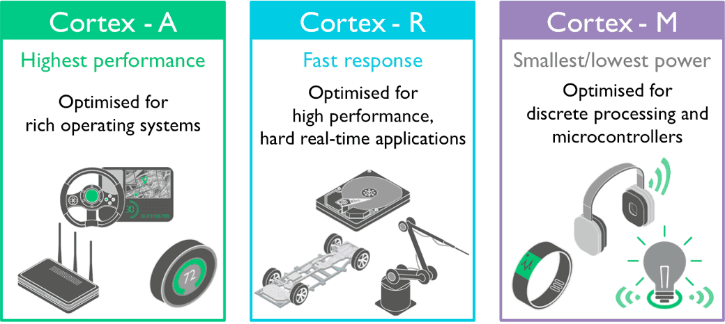 【Cortex-A内存管理艺术】：精通页表、快表与内存保护策略