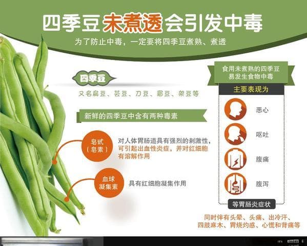 春季食材安全指南：这些食物食用不当易中毒