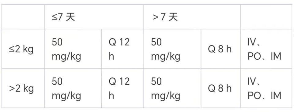阿莫西林的合理用药