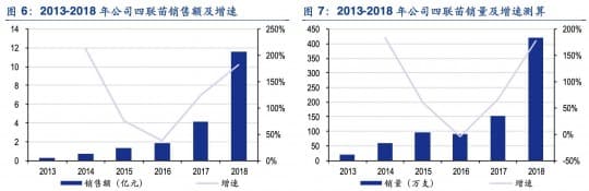 四联疫苗：成分、接种对象、副作用和注意事项全解析