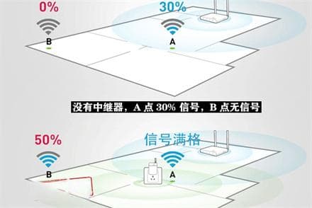 路由器UPnP功能是否需要开启？