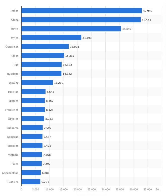 18%德国大学生欲移民，经济低迷引发人才流失