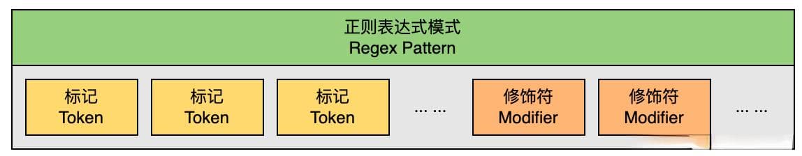 正则表达式，你不知道的先行断言与后行断言