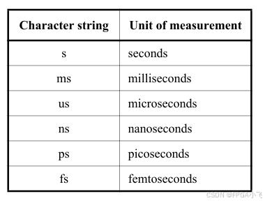 Verilog-2005标准中`timescale编译指令详解