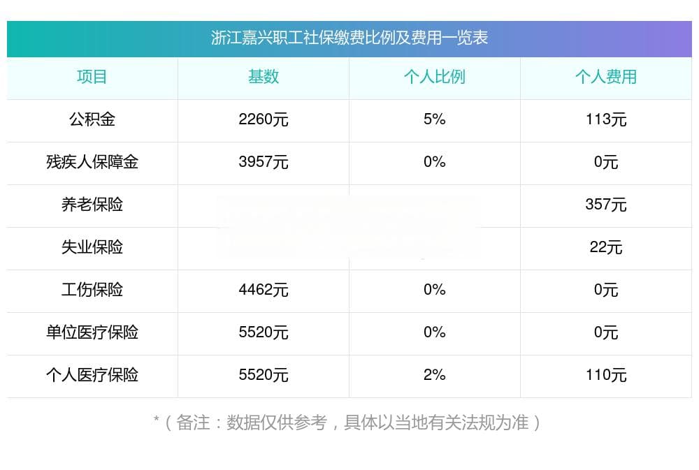 2025年社保缴费标准：以浙江嘉兴为例