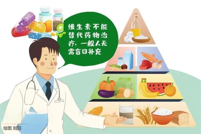 长期吃复合维生素或增加死亡风险？专家回应