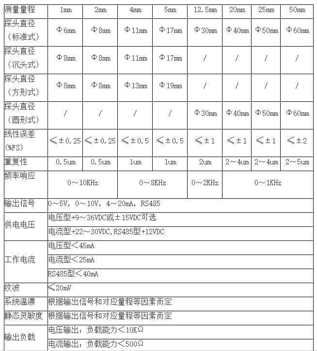 集成式电涡流传感器的工作原理和应用范围
