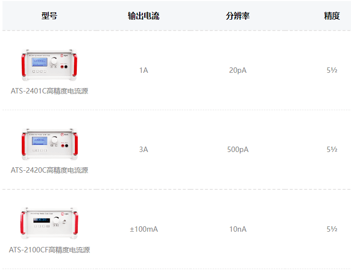 如何理解电压源和电流源