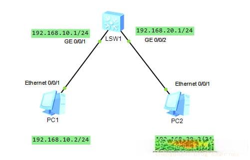 手把手教你玩转VLAN—— 基于三层交换机的VLAN划分与路由配置