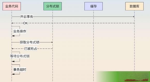 Redis缓存双写一致性问题解决方案详解