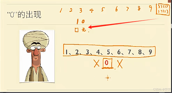 小学数学原理1：4-为什么还需要“0”？