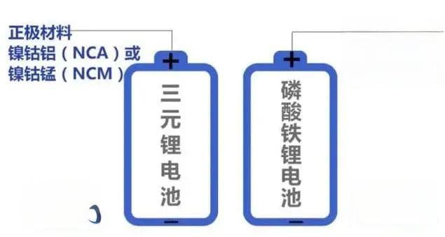 磷酸铁锂电池VS三元锂电池 谁是未来
