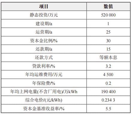 西北地区“光热+光伏”项目投资收益优化研究