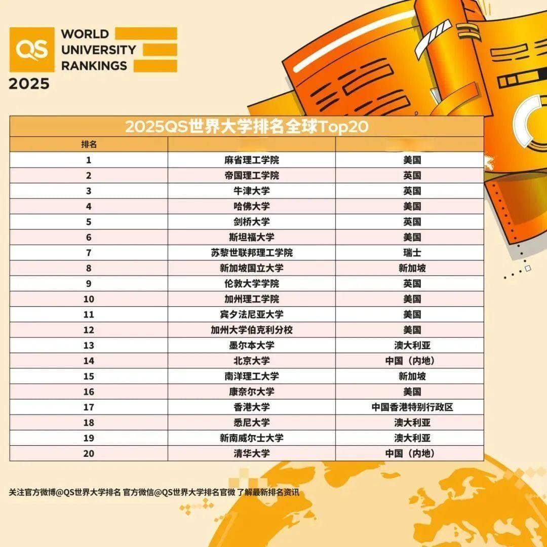 QS2025世界大学排名发布，NTU全球第15，亚洲第三！