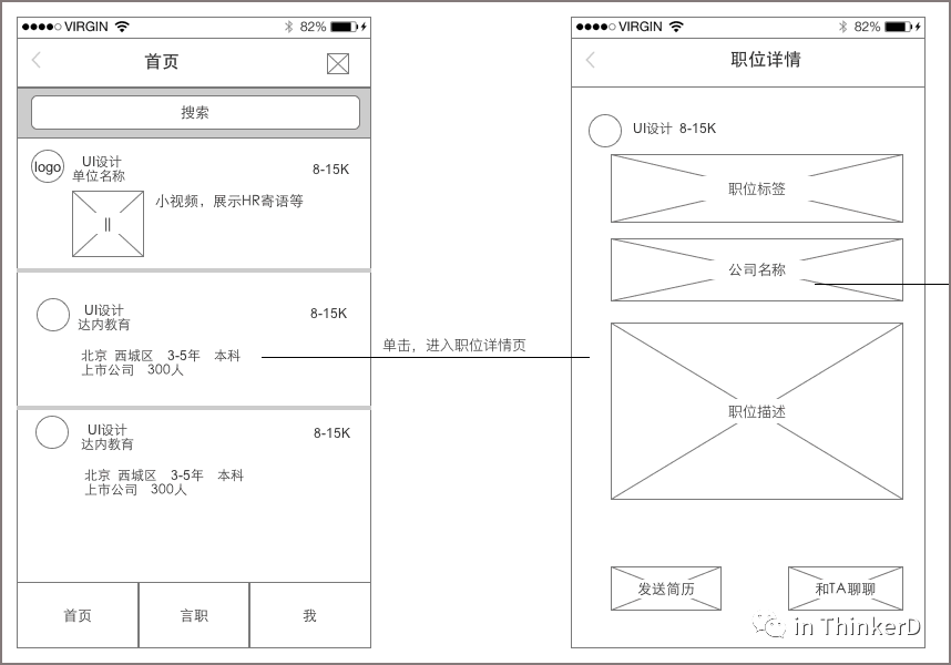 线框图/原型图/模型图，你真的用对了吗？