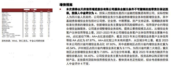 短融中票发行量腰斩，电力城投成主力