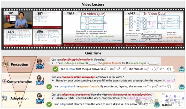 全球首个「视频教学」基准！南洋理工、CMU发布Video-MMMU