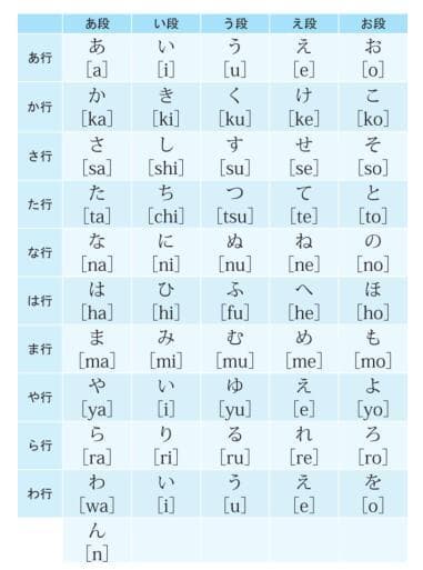 日语入门：五十音图详解