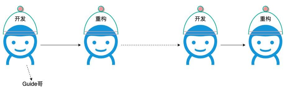 代码重构指南：从定义到实践的全方位解析