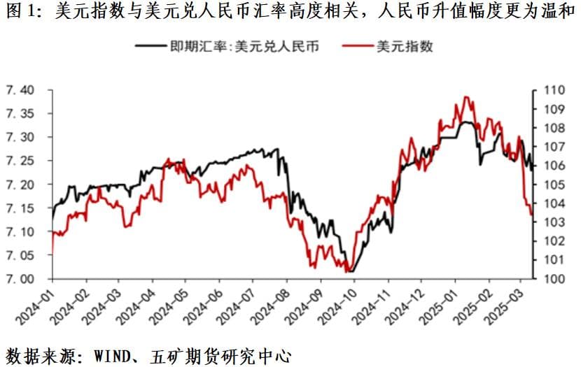 内外部因素如何影响人民币汇率？