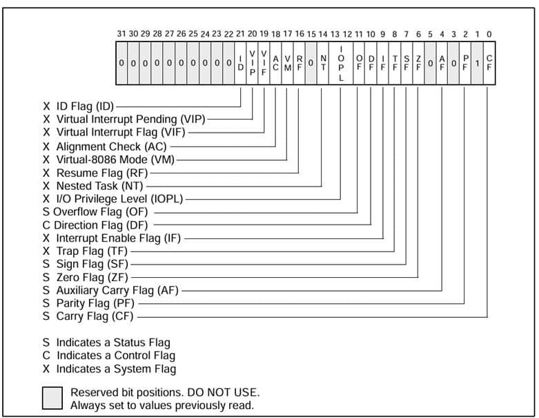 X86架构寄存器介绍