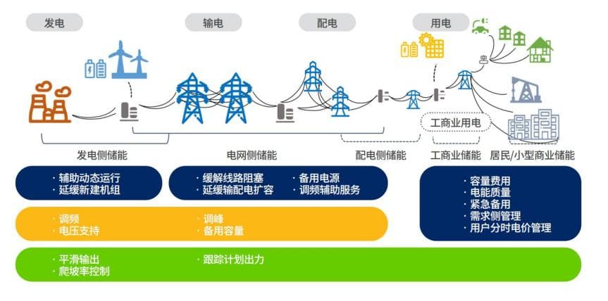 储能变流器的工作原理及三种模式