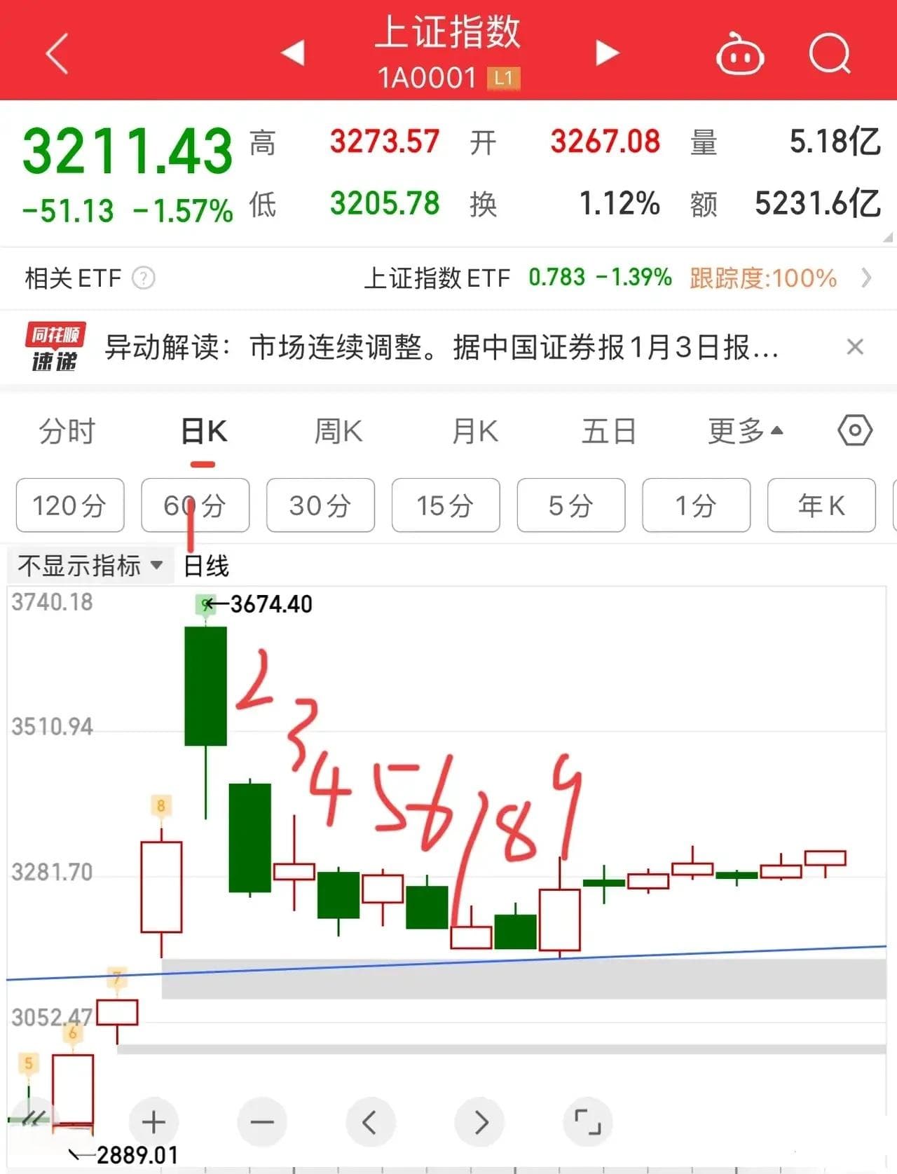 斐波那契数列在股市分析中的应用：如何利用时间周期预测转折点