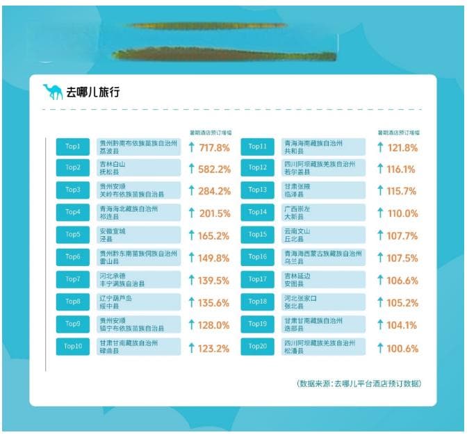 去县城玩，不只是因为便宜