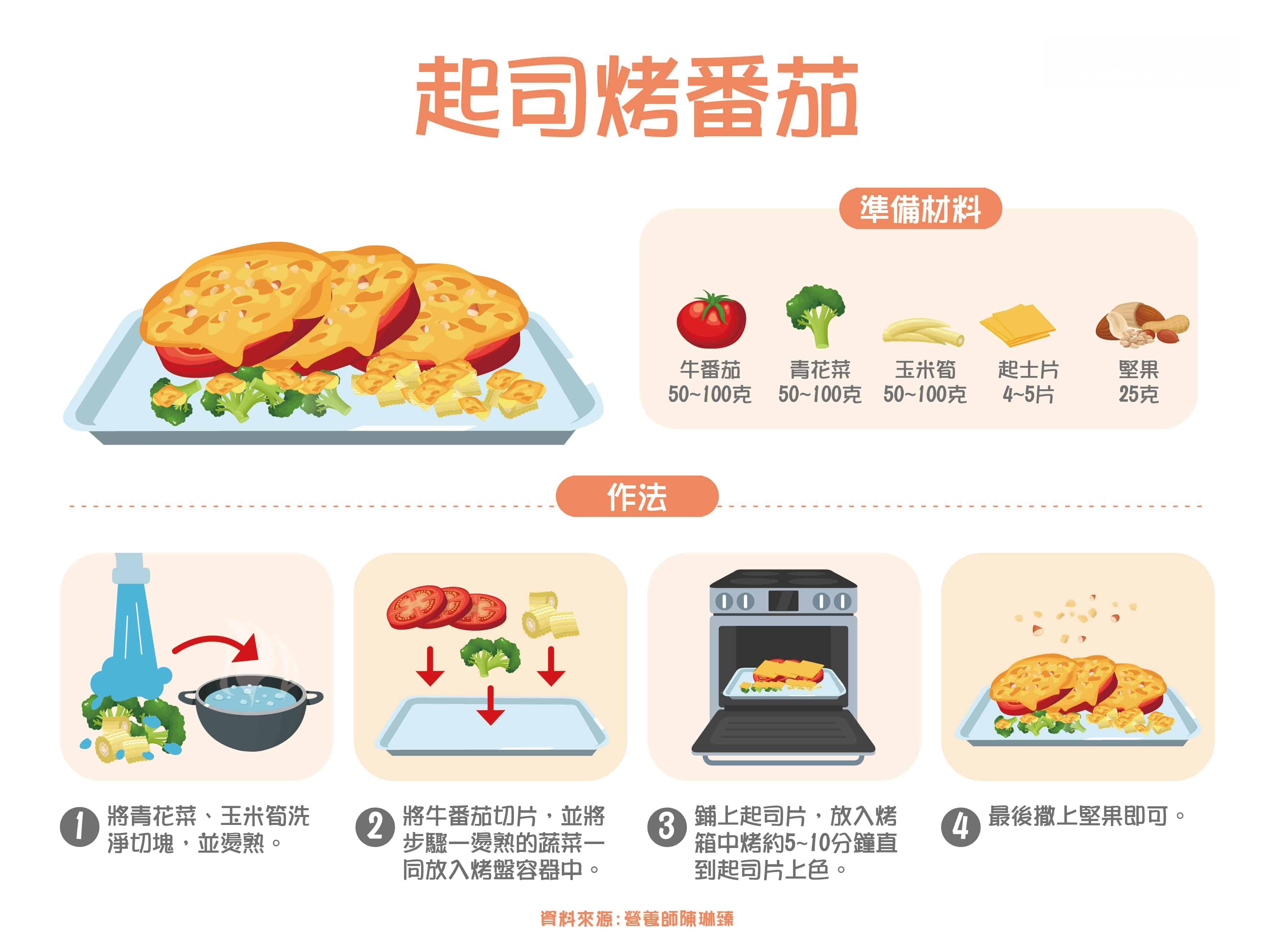 坚果食用指南：三种心血管疾病患者这样吃最安全