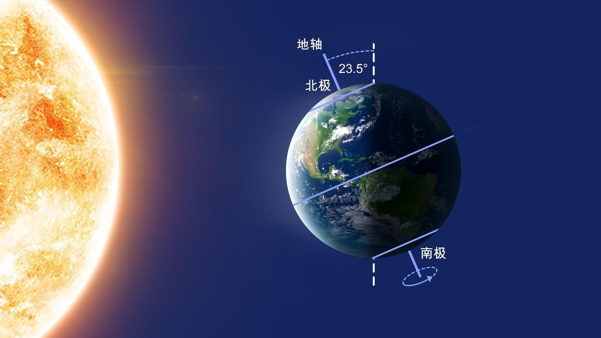 夏至 2025：夏季的第一天和最长的一天