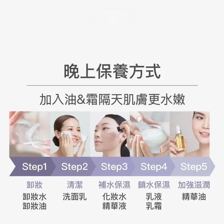 脸部保养顺序指南：早晚差异、油肌/干肌保养顺序带你一次学！