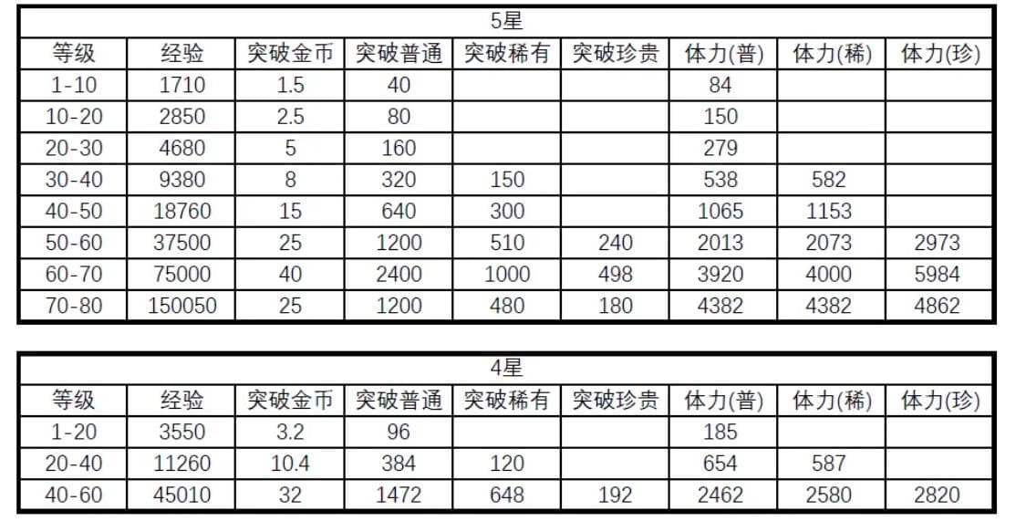 《恋与深空》游戏拆解