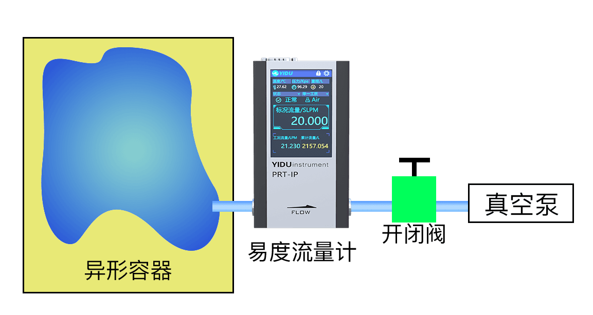 你需要了解的气体基本知识--理想气体状态方程