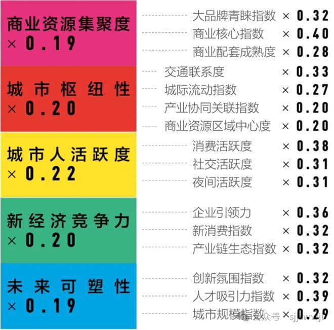 2024年中国城市魅力排行榜发布：新一线城市名单调整，山西各市排名解析
