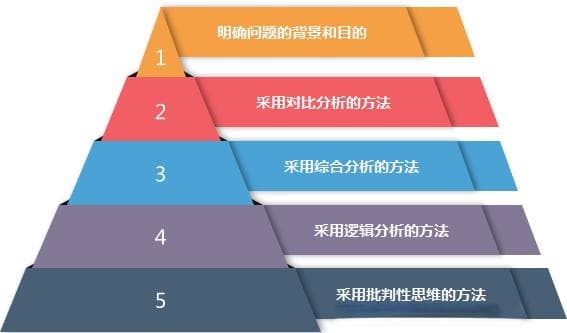 思政比赛技巧：如何从多角度分析一个复杂的问题