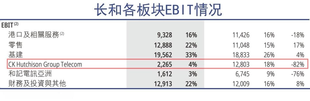 李嘉诚遭遇十四年来最差成绩