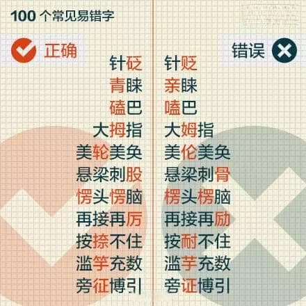 90%的中国人都会写错的字：一个探索与改正之旅