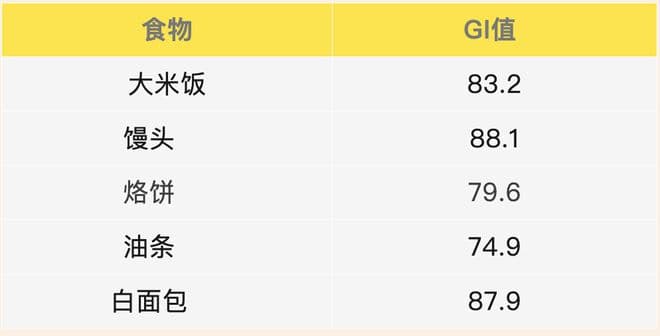 别再妖魔化米面！碳水不是糖尿病的敌人！